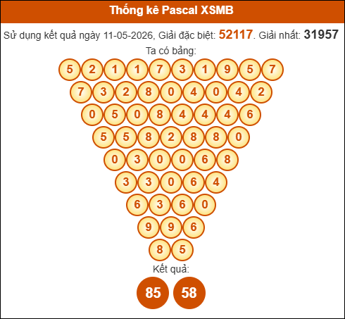 Kết quả công thức Pascale dựa theo KQXSMB ngày 12/05/2026 Kết quả công thức Pascale dựa theo KQXSMB ngày 12/05/2026