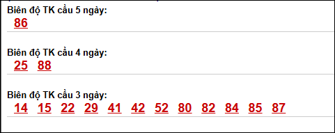 Bảng loto dài ngày Đồng Tháp chạy trong 3 kỳ đến ngày 11/05/2026