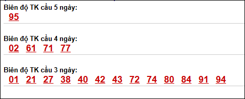 Bảng loto biên độ dài ngày TP Hồ Chí Minh chạy trong 3 kỳ tính đến 11/5