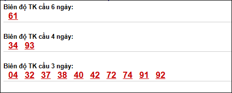 Bảng loto động XS Phú Yên trong 3 ngày đến 11/05/2026
