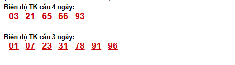 Bảng loto biên độ dài Sóc Trăng đến ngày 13/05/2026