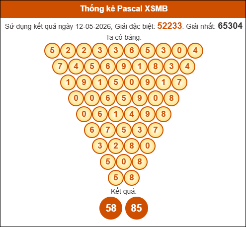 Kết quả công thức Pascale dựa theo KQXSMB ngày 13/05/2026