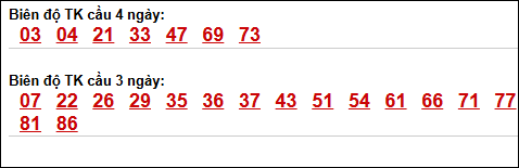 Bảng loto biên độ dài ngày Đà Nẵng chạy 3 kỳ tính đến 13/05/2026 Bảng loto biên độ dài ngày Đà Nẵng chạy 3 kỳ tính đến 13/05/2026