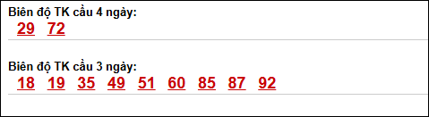 Bảng loto chạy dài ngày Khánh Hòa trong 3 kỳ đến ngày 13/05/2026 Bảng loto chạy dài ngày Khánh Hòa trong 3 kỳ đến ngày 13/05/2026