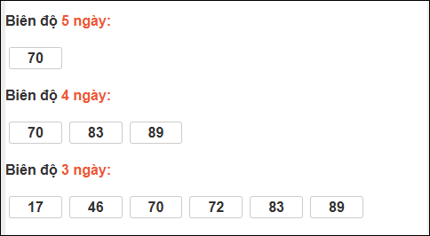 Bảng loto biên độ dài ngày Bình Định chạy trong 3 kỳ tính đến 14/05/2026 Bảng loto biên độ dài ngày Bình Định chạy trong 3 kỳ tính đến 14/05/2026