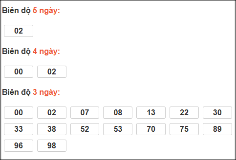 Bảng loto chạy dài ngày Quảng Trị chạy trong 3 kỳ đến 14/05/2026
