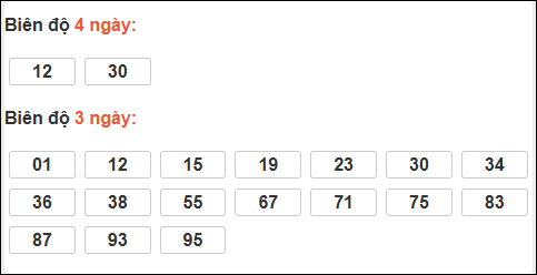 Bảng loto biên độ dài An Giang đến ngày 14/05/2026 Bảng loto biên độ dài An Giang đến ngày 14/05/2026