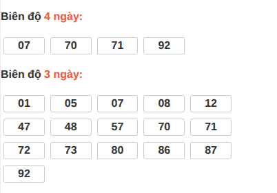 Bảng loto biên độ dài ngày TP Hồ Chí Minh chạy trong 3 kỳ tính đến 16/05/2026