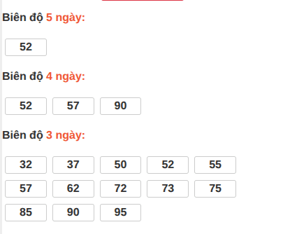Bảng loto biên độ dài ngày lô tô Bình Phước trong 3 kỳ đến ngày 16/05/2026