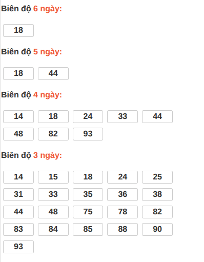 Bảng loto biên độ dài ngày Hậu Giang chạy trong 3 kỳ tính đến ngày 16/05/2026