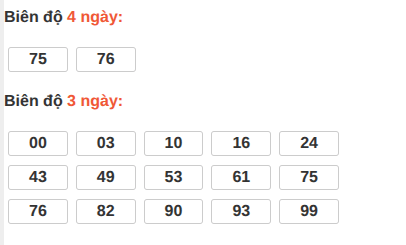 Bảng loto chạy dài ngày Đà Nẵng trong 3 kỳ tính đến 16/05/2026