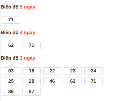 Bảng loto biên độ dài ngày Quảng Ngãi chạy trong 3 kỳ tính đến 16/05/2026