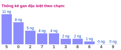 Gan đặc biệt theo chạm đặc biệt ngày 16/05/2026 Gan đặc biệt theo chạm đặc biệt ngày 16/05/2026