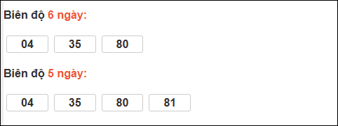 Bảng loto động XS Ninh Thuận chạy trong 3 kỳ tính đến ngày 15/5 Bảng loto động XS Ninh Thuận chạy trong 3 kỳ tính đến ngày 15/5
