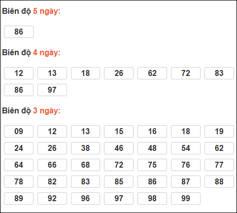 Bảng loto động XSMB chạy liên tục đến ngày 17/05/2026