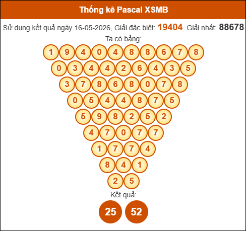 Kết quả công thức Pascale dựa theo KQXSMB ngày 17/05/2026