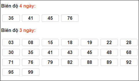 Biên độ loto dài ngày Khánh Hòa chạy trong 3 kỳ tính đến 17/05/2026 Biên độ loto dài ngày Khánh Hòa chạy trong 3 kỳ tính đến 17/05/2026
