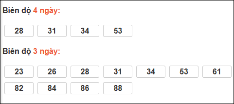Bảng loto động chạy 3 ngày XS Thừa Thiên Huế tính đến 17/05/2026 Bảng loto động chạy 3 ngày XS Thừa Thiên Huế tính đến 17/05/2026