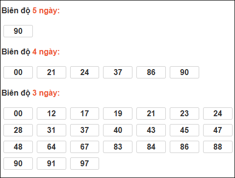 Bảng loto biên độ dài XS Đà Lạt chạy trong 3 kỳ đến 17/05/2026​​​​​