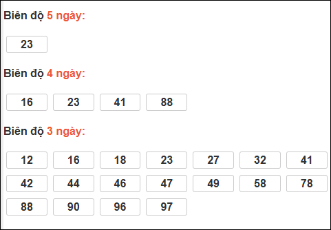 Bảng loto biên độ dài ngày XS Kiên Giang chạy trong 3 kỳ đến ngày 17/05/2026