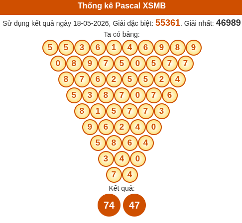 Kết quả công thức Pascale dựa theo KQXSMB ngày 19/05/2026 Kết quả công thức Pascale dựa theo KQXSMB ngày 19/05/2026