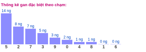 Gan đặc biệt theo chạm đặc biệt 19/05/2026 Gan đặc biệt theo chạm đặc biệt 19/05/2026