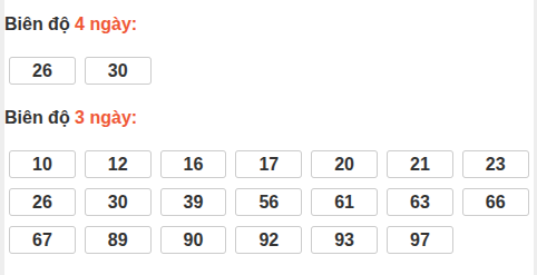 Bảng loto biên độ dài ngày TP Hồ Chí Minh chạy trong 3 kỳ tính đến 18/5 Bảng loto biên độ dài ngày TP Hồ Chí Minh chạy trong 3 kỳ tính đến 18/5