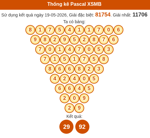 Kết quả công thức Pascale dựa theo KQXSMB ngày 20/05/2026