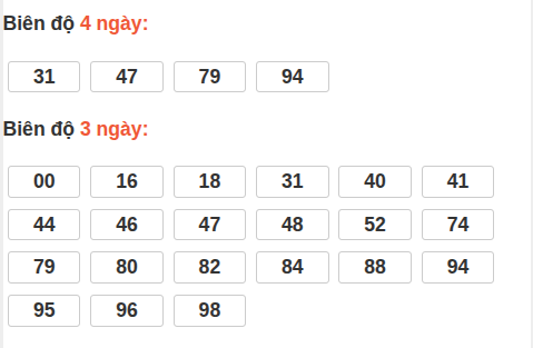 Bảng loto chạy dài ngày Khánh Hòa trong 3 kỳ đến ngày 20/05/2026 Bảng loto chạy dài ngày Khánh Hòa trong 3 kỳ đến ngày 20/05/2026