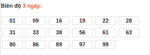 Bảng loto biên độ dài Sóc Trăng đến ngày 20/05/2026 Bảng loto biên độ dài Sóc Trăng đến ngày 20/05/2026