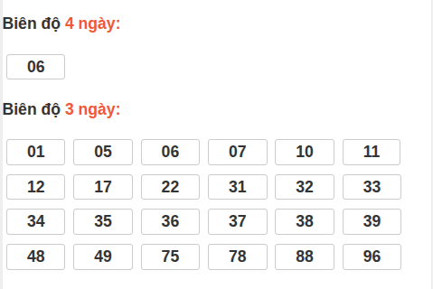 Bảng loto dài ngày Cần Thơ chạy trong 3 kỳ đến ngày 20/05/2026 Bảng loto dài ngày Cần Thơ chạy trong 3 kỳ đến ngày 20/05/2026