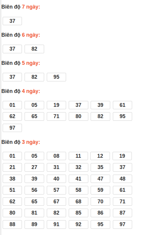 Bảng loto động XSMB chạy liên tục đến ngày 21/05/2026