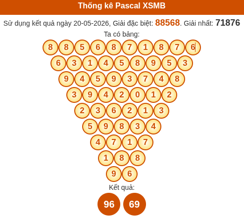 Kết quả công thức Pascale dựa theo KQXSMB ngày 21/05/2026