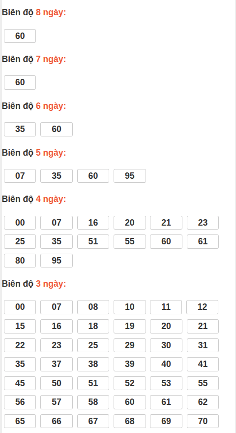 Bảng loto động XSMB chạy liên tục đến ngày 22/05/2026