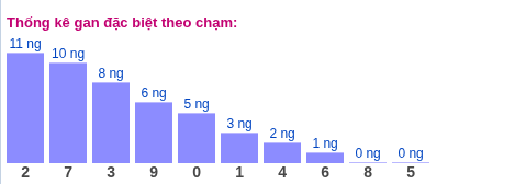 Gan đặc biệt XSMB theo chạm