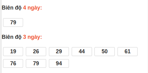 Bảng loto biên độ dài ngày Vĩnh Long chạy trong 3 kỳ tính đến 22/5 Bảng loto biên độ dài ngày Vĩnh Long chạy trong 3 kỳ tính đến 22/5