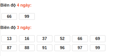 Bảng loto động XS Đắc Nông trong 3 ngày tính đến 23/05/2026 Bảng loto động XS Đắc Nông trong 3 ngày tính đến 23/05/2026