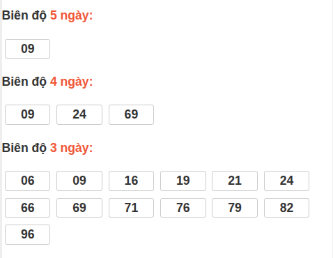 Bảng loto biên độ dài ngày Quảng Ngãi chạy trong 3 kỳ tính đến 23/05/2026 Bảng loto biên độ dài ngày Quảng Ngãi chạy trong 3 kỳ tính đến 23/05/2026