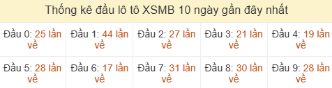 Thống kê tần suất hàng chục lô tô XSMB ngày 30/05/2026