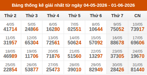 Cập nhật thống kê Giải Nhất miền Bắc trong 4 tuần qua Cập nhật thống kê Giải Nhất miền Bắc trong 4 tuần qua