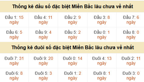 Thống kê hàng chục - hàng đơn vị GĐB miền Bắc lâu về nhất Thống kê hàng chục - hàng đơn vị GĐB miền Bắc lâu về nhất