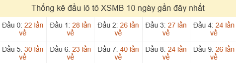 Thống kê tần suất hàng chục lô tô XSMB ngày 13/06/2026