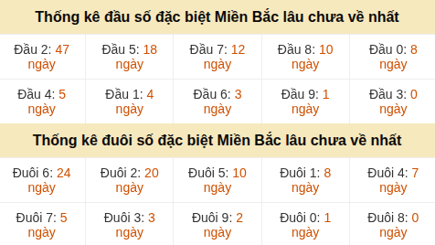 Thống kê hàng chục - hàng đơn vị GĐB miền Bắc lâu về nhất Thống kê hàng chục - hàng đơn vị GĐB miền Bắc lâu về nhất