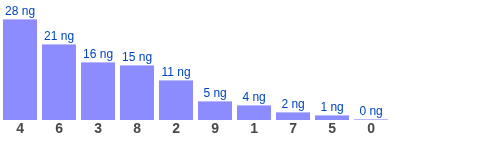 Tổng 2 số cuối GĐB lâu về nhất ngày 29/07/2026