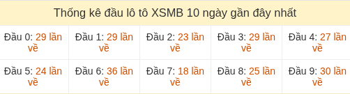 Thống kê tần suất hàng chục lô tô XSMB ngày 01/08/2026