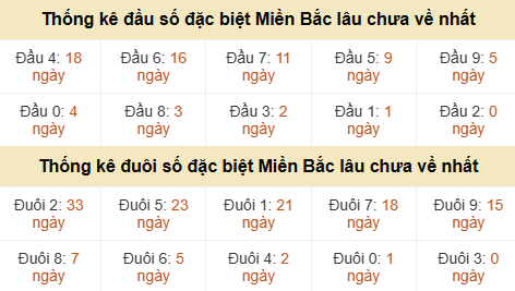 Thống kê hàng chục - hàng đơn vị GĐB miền Bắc lâu về nhất Thống kê hàng chục - hàng đơn vị GĐB miền Bắc lâu về nhất