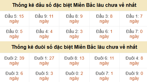 Thống kê hàng chục - hàng đơn vị GĐB miền Bắc lâu về nhất Thống kê hàng chục - hàng đơn vị GĐB miền Bắc lâu về nhất