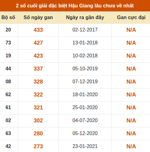Thống kê giải đặc biệt XSHG lâu ra nhất Thống kê giải đặc biệt XSHG lâu ra nhất