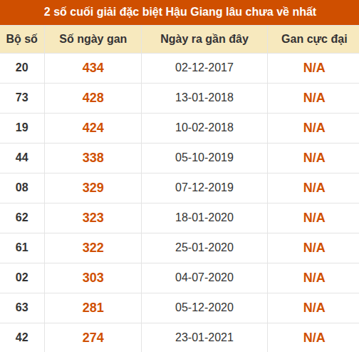 Thống kê giải đặc biệt XSHG lâu ra nhất Thống kê giải đặc biệt XSHG lâu ra nhất