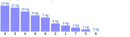 Tổng 2 số cuối GĐB lâu về nhất ngày 22/08/2026